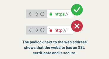 An infographic displaying the difference between a secure site and an unsecure site with the SSL padlock icon.