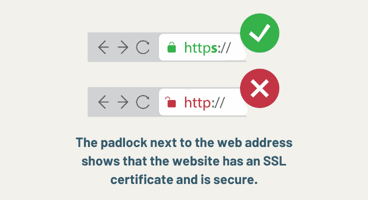 An infographic displaying the difference between a secure site and an unsecure site with the SSL padlock icon. An infographic displaying the difference between a secure site and an unsecure site with the SSL padlock icon.