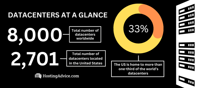Datacenter stats graphic Datacenter stats graphic