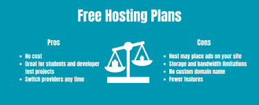 Free hosting plans pros and cons