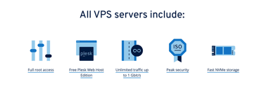 IONOS VPS plan's standard features