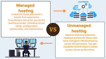 Managed hosting vs. unmanaged hosting
