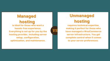 Managed hosting versus unmanaged hosting explained