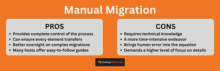 A diagram of manual migration A diagram of manual migration