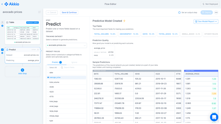A screenshot of Akkio's forecasting tool.