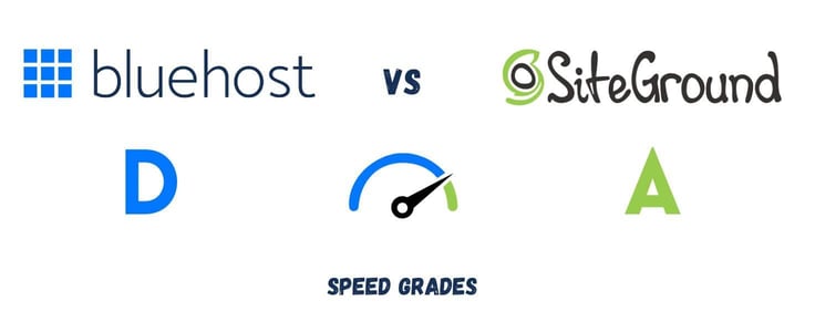 Graphic comparing Bluehost and SiteGround speeds Graphic comparing Bluehost and SiteGround speeds