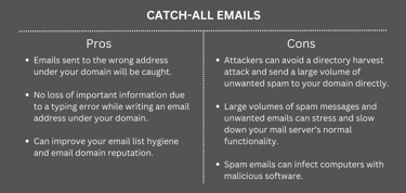Catch-all emails pros and cons