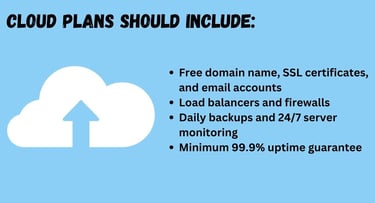 A graphic of cloud hosting requirements