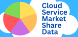 2025 Cloud Service Market Share Data + 11 Fast Facts