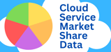 2024 Cloud Service Market Share Data + 11 Fast Facts