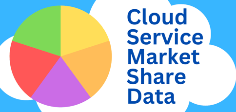 Cloud Service Market Share