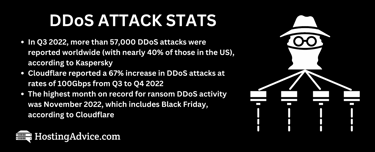 DDoS Attack stats graphic