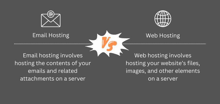 Email vs. Web Hosting Email vs. Web Hosting