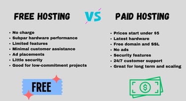 A graphic of free vs paid hosting