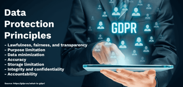 GDPR Data Protection Principles