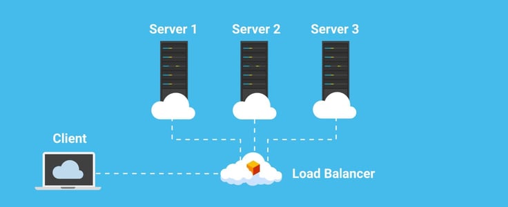 Load balancer diagram