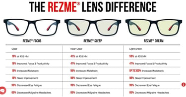 A screenshot of REZME Lenses differences