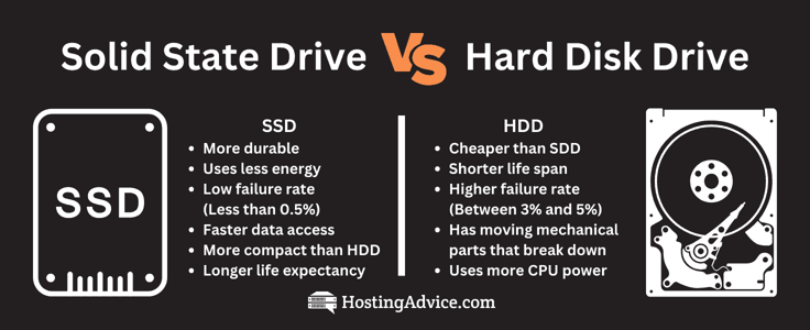SSD vs HDD