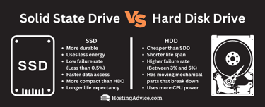 SSD versus hard drive graphic