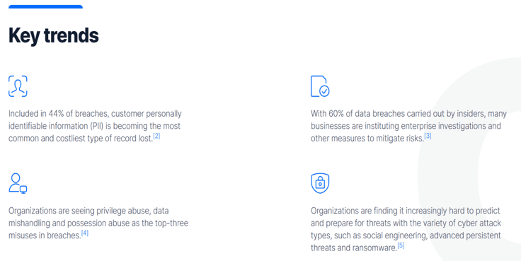 Screenshot of key trends from OpenText's DRaaS solutions pageScreenshot of key trends from OpenText's DRaaS solutions page Screenshot of key trends from OpenText's DRaaS solutions pageScreenshot of key trends from OpenText's DRaaS solutions page