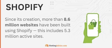 Sites built with Shopify infographic Sites built with Shopify infographic
