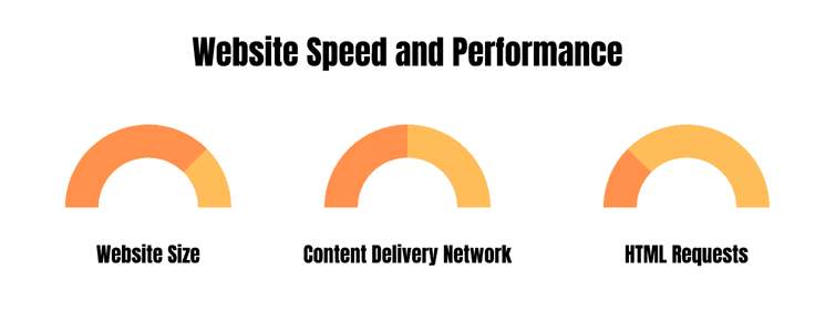 Website Speed Factors Website Speed Factors