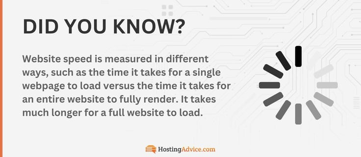 Website speed is measured in different ways, such as the time it takes for a single webpage to load versus the time it takes for an entire website to fully render. It takes much longer for a full website to load.