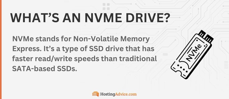 NVMe stands for Non-Volatile Memory Express. Itâs a type of SSD drive that has faster read/write speeds than traditional SATA-based SSDs.