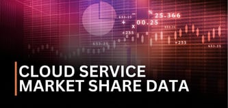 2025 Cloud Service Market Share Data + 11 Fast Facts