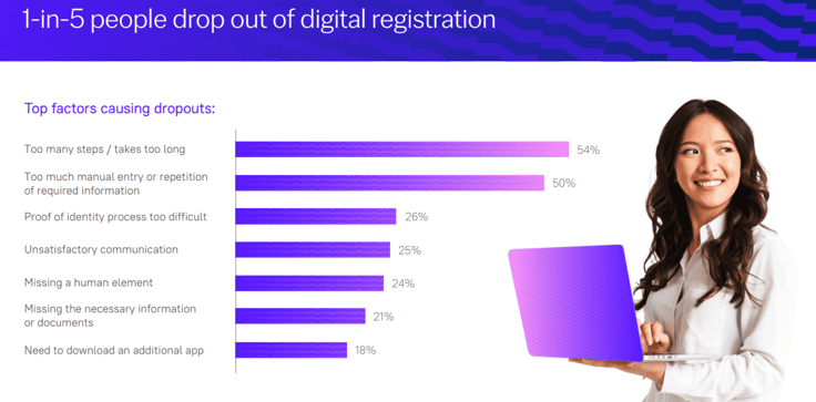 Screenshot of a graph showing the reasons why 1 in 5 people drop out of digital registration for government jobs Screenshot of a graph showing the reasons why 1 in 5 people drop out of digital registration for government jobs