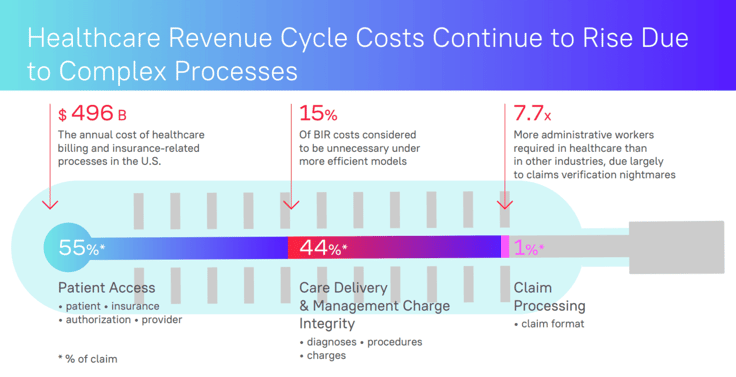 Screenshot of the increasing costs in the healthcare industry Screenshot of the increasing costs in the healthcare industry
