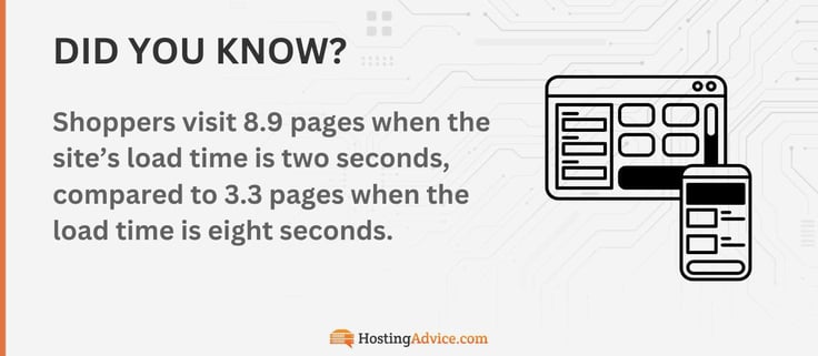 graphic showing how shoppers visits more pages when speed is fast graphic showing how shoppers visits more pages when speed is fast