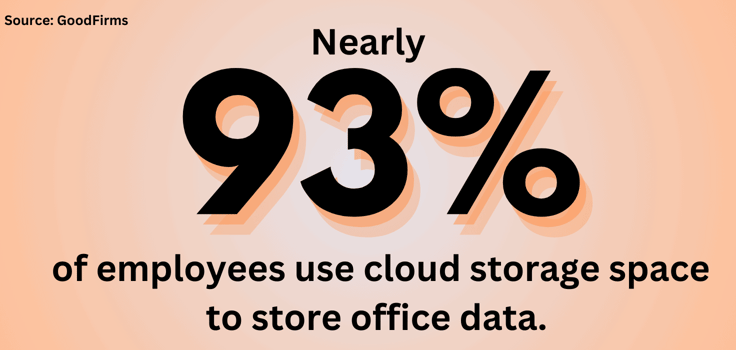 Cloud storage statistic