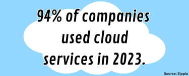 Companies using cloud services in 2023