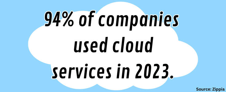 Statistic about cloud computing