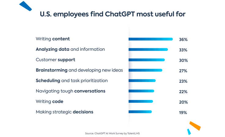 ChatGPT usage statistics ChatGPT usage statistics