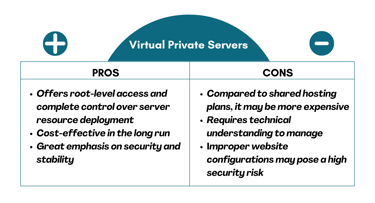 Pros and cons of a VPS