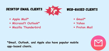 Desktop clients vs web clients
