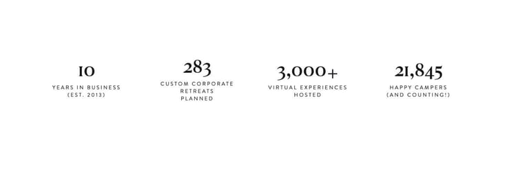Moniker Statistics Moniker Statistics