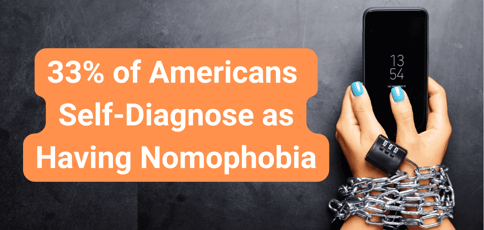 One Third Of Americans Self Diagnose As Having Nomophobia One Third Of Americans Self Diagnose As Having Nomophobia
