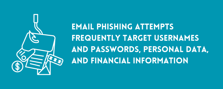 Email phishing attempts Email phishing attempts