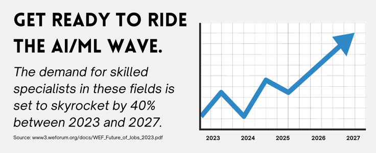 The demand for skilled specialists in these fields is set to skyrocket by 40% between 2023 and 2027. The demand for skilled specialists in these fields is set to skyrocket by 40% between 2023 and 2027.