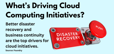 What's driving cloud computing initiatives