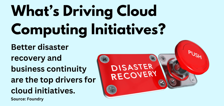 What's driving cloud computing initiatives What's driving cloud computing initiatives