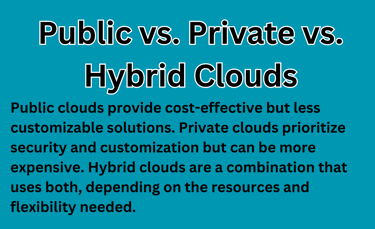 What's the difference between public, private, and hybrid clouds?