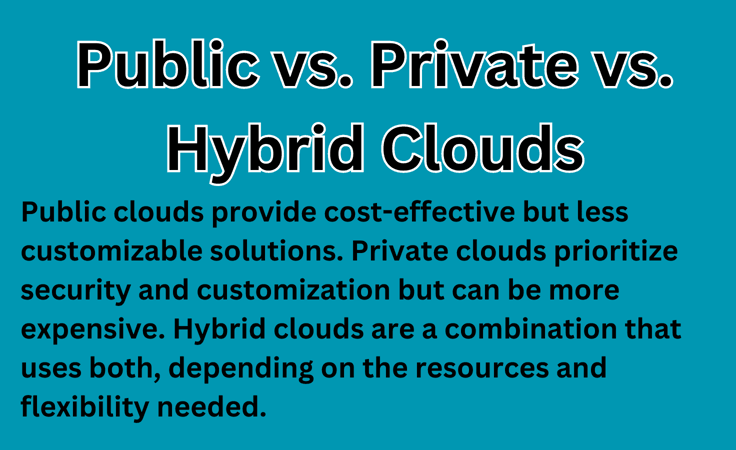What's the difference between public, private, and hybrid clouds?