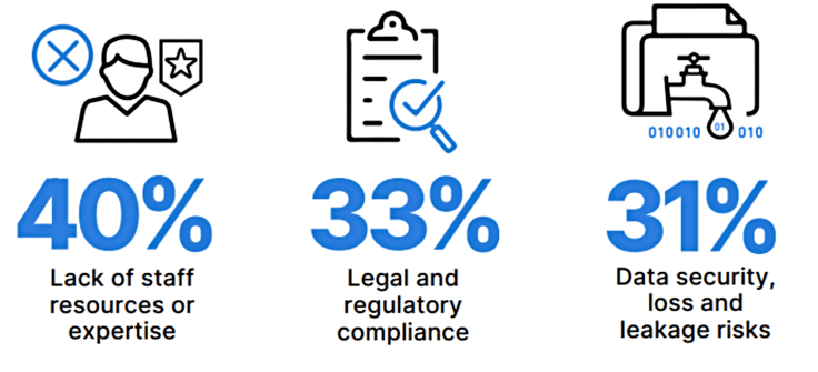 Lack of Resources or Expertise the Source of 40% of Cloud Adoption Barriers Lack of Resources or Expertise the Source of 40% of Cloud Adoption Barriers