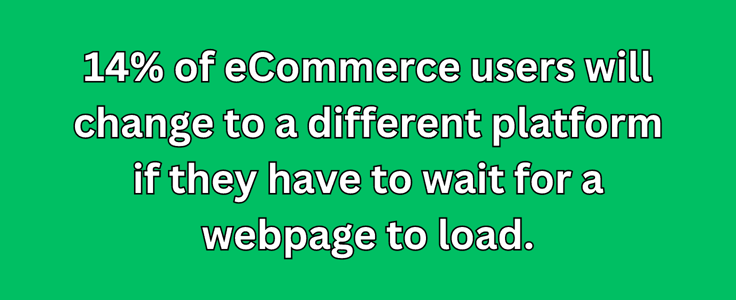 eCommerce website load time statistic