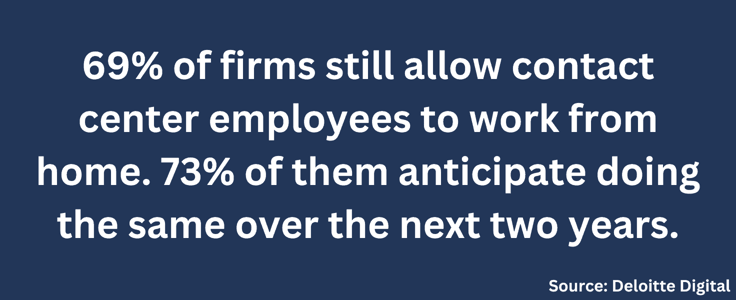 69% of firms still allow contact center employees to work from home. 73% of them anticipate doing the same over the next two years. 69% of firms still allow contact center employees to work from home. 73% of them anticipate doing the same over the next two years.