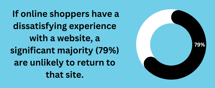 User experience statistic 